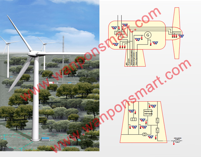 风力发电站/大型风机发电防雷解决方案