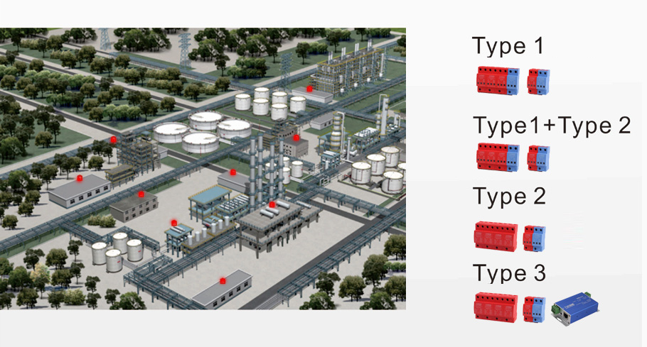 石化设施防雷解决方案