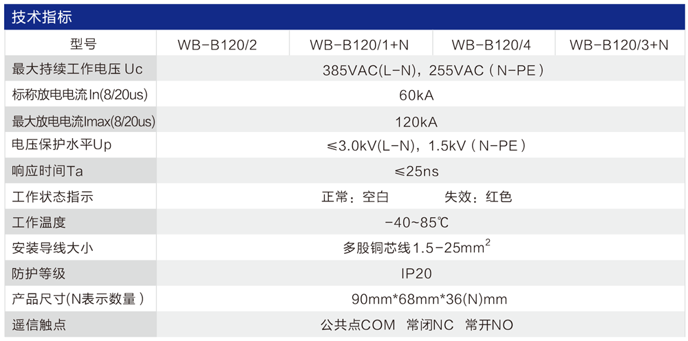 WB-B120 型 二级电源防雷器