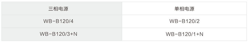 WB-B120 型 二级电源防雷器 选型