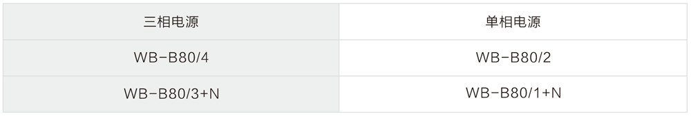 WB-B80 型 二级电源防雷器 选型