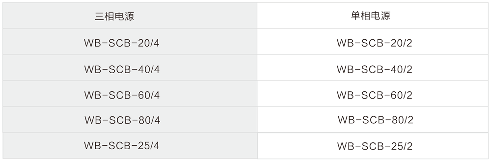 WB-SCB型 SPD后备保护器选型