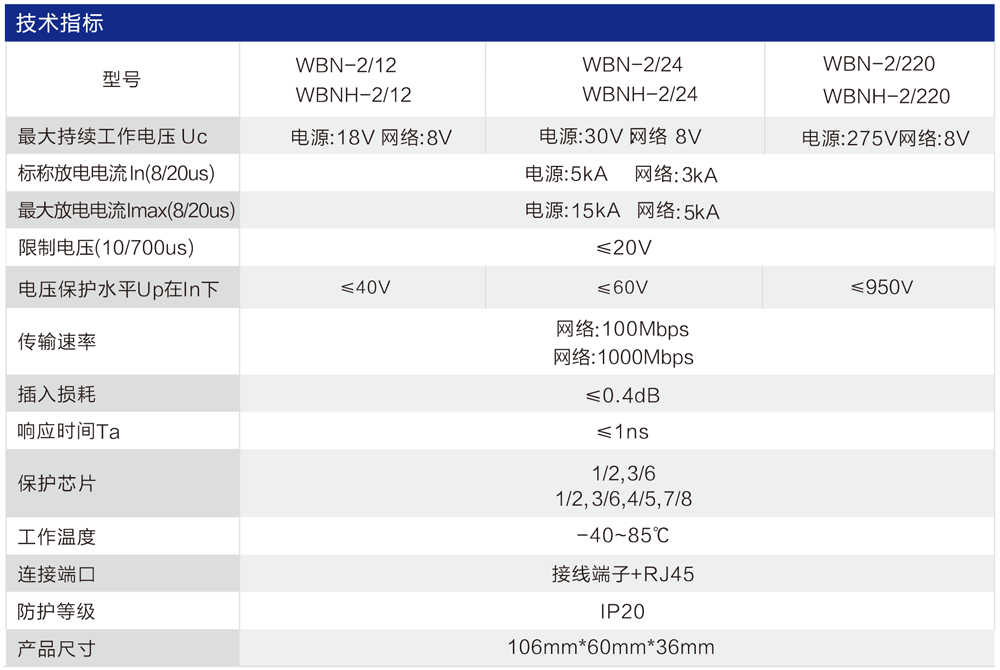 WBH-2 系列电源网络二合一防雷器 WBH-2 系列电源网络二合一防雷器
