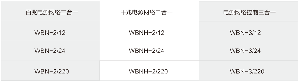 WBH-2 系列电源网络二合一防雷器选型 WBH-2 系列电源网络二合一防雷器选型
