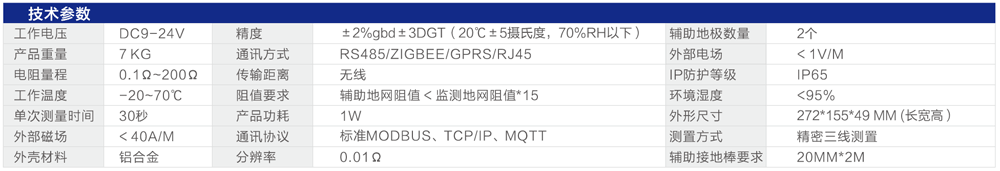 接地电阻检测仪