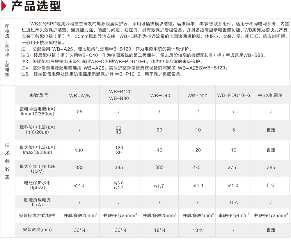 万邦智慧 防雷产品技术选型