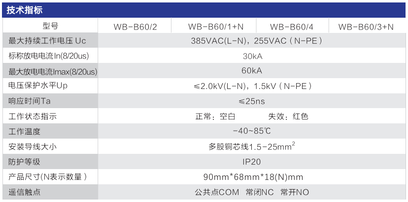 WB-B60 型 二级电源防雷器技术参数